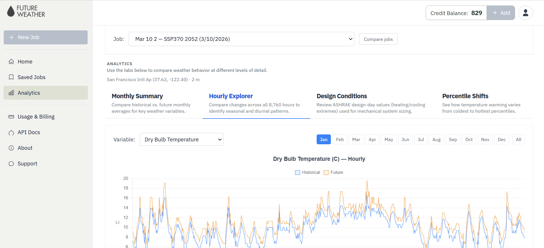 Future Weather analytics screen